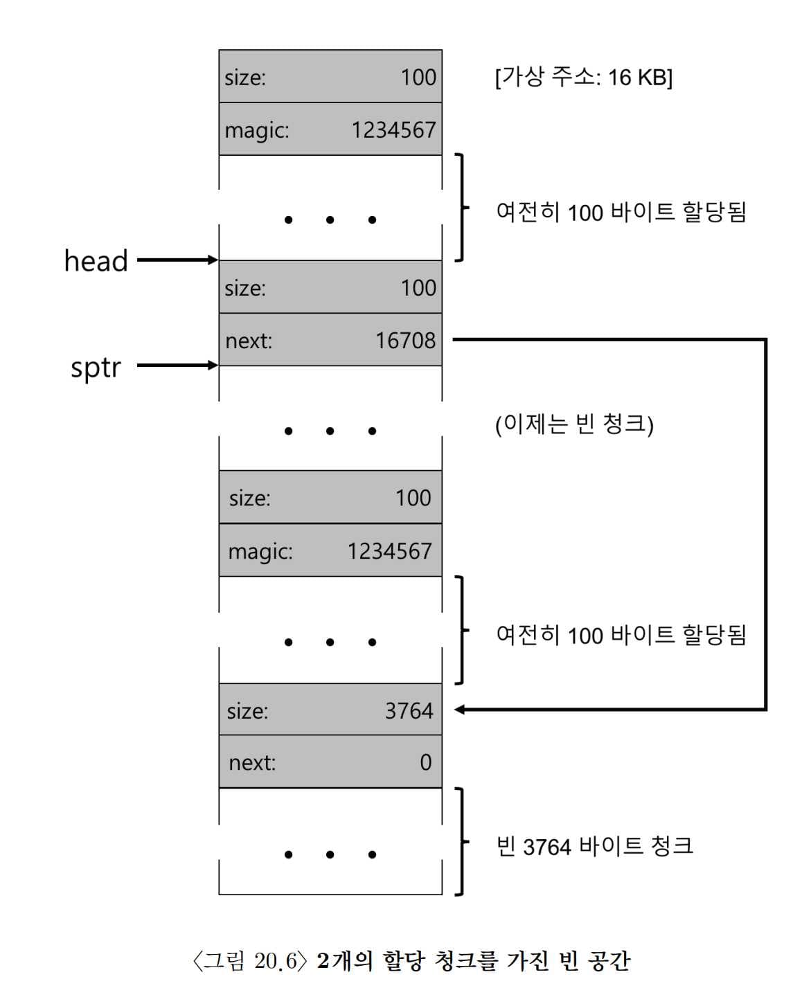 OSTEP 17 Free Space Management-1690871223751.jpeg